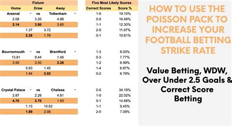 poisson football betting